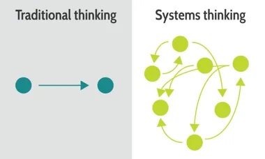 How systems thinking can help us develop lasting solutions to our deepest challenges