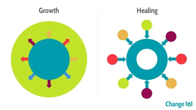 The difference between growth and healing
