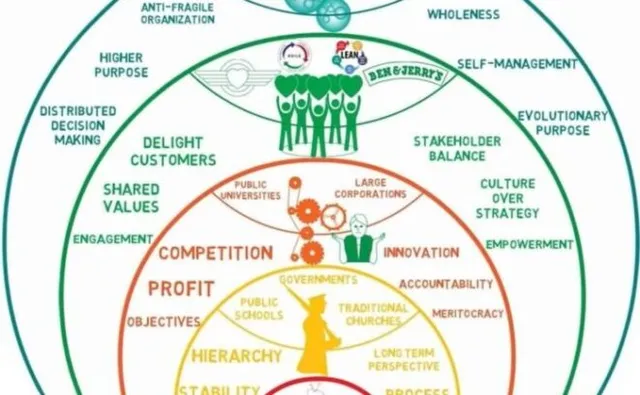 How teal organizations build well-being and resilience
