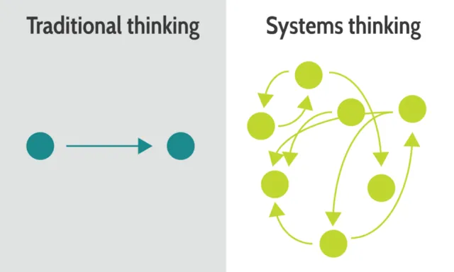 How systems thinking can help us develop lasting solutions to our deepest challenges
