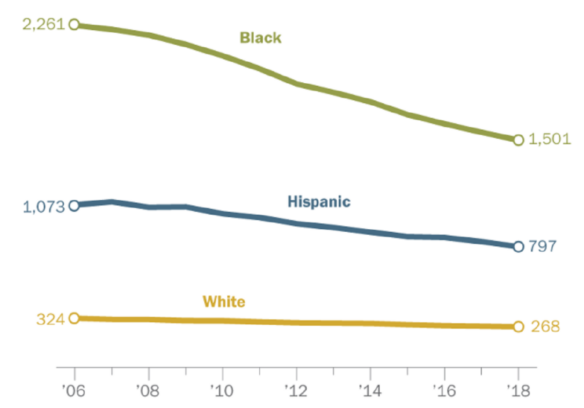 FT ImprisonmentRates
