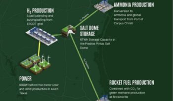 Hydrogen City mockup|Wind turbines