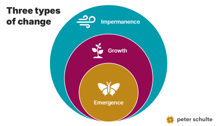 What is change - Impermanence, growth, and emergence
