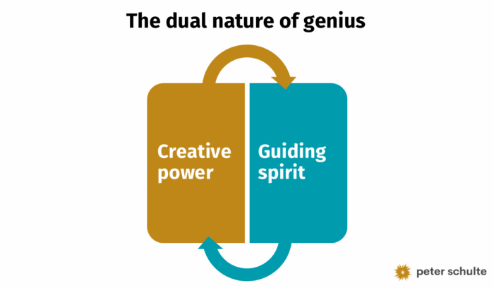 dual nature of genius: creative power and guiding spirit