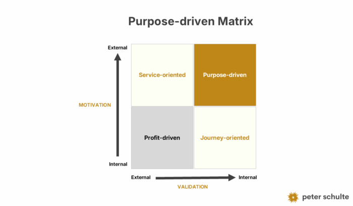 Purpose-driven matrix
